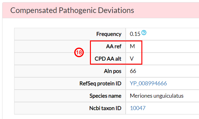compensated pathogenic deviations