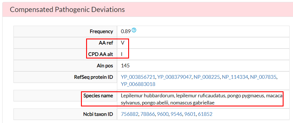 compensated pathogenic deviations