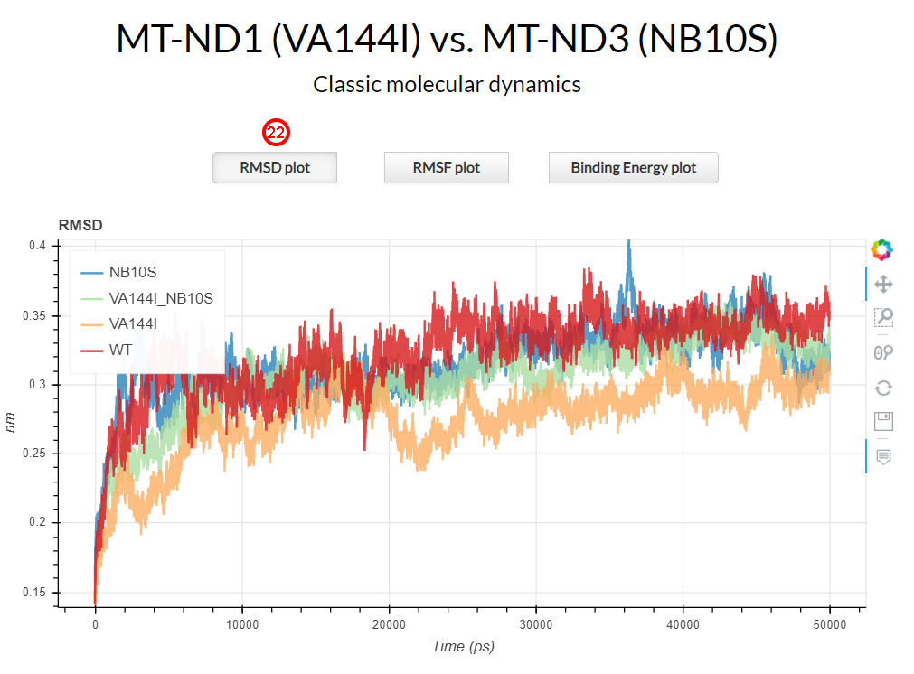 RMSD plot