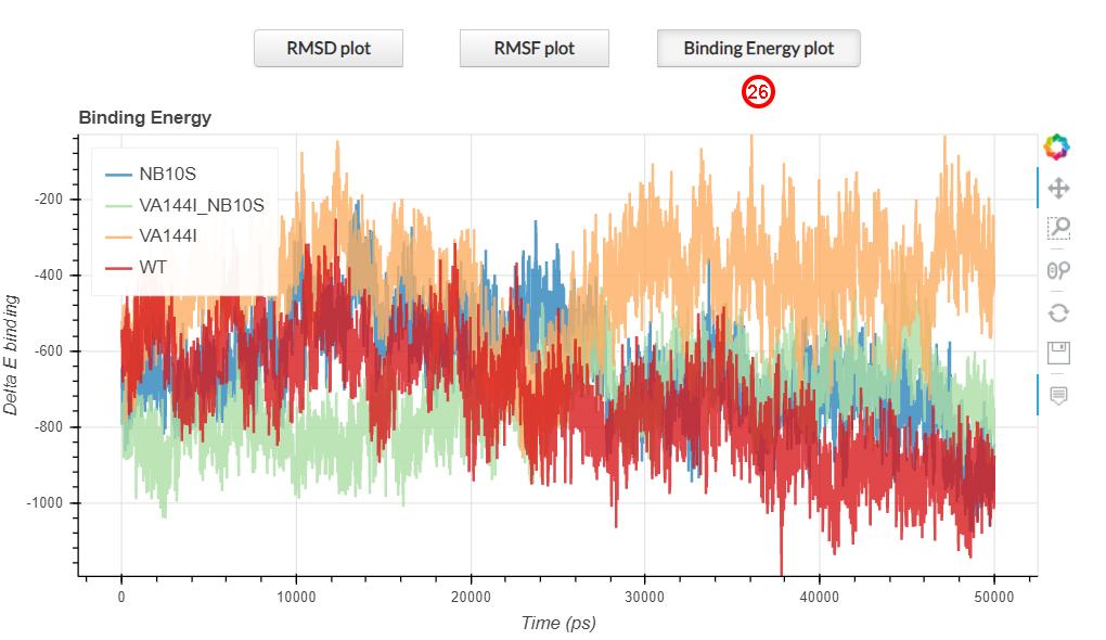 Binding energy plot