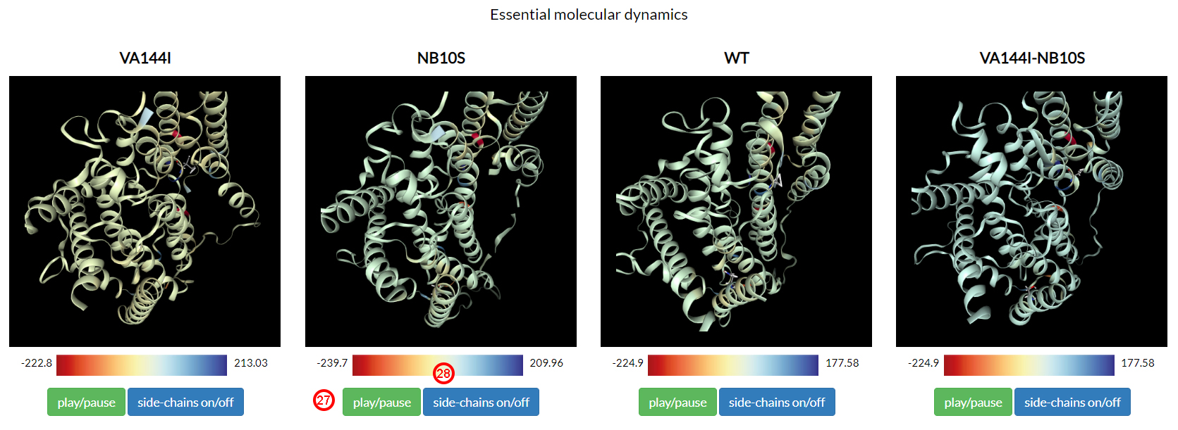 Essential dynamics plot
