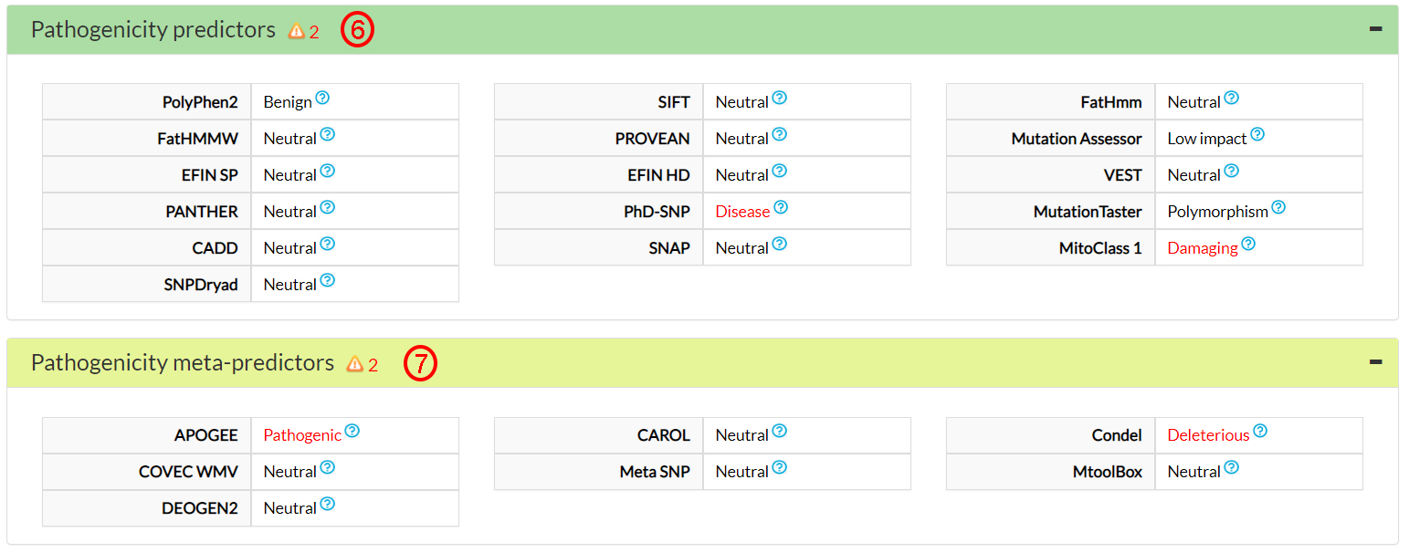 pathogenicity scores