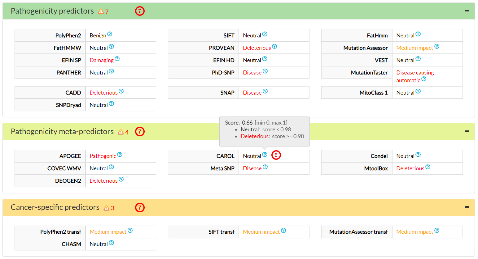 pathogenicity predictors